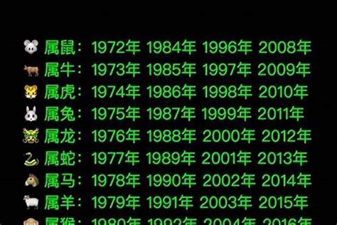 1984五行属什么|84年属什么生肖 1984年出生人的性格特点